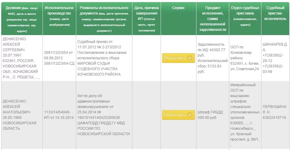 Сводное исполнительное производство что это