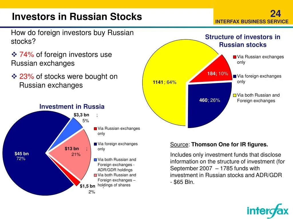 FDI in Russia. Russia FDI structure. Investment System in Russian. Structured investment vehicles. Be russia buy russia
