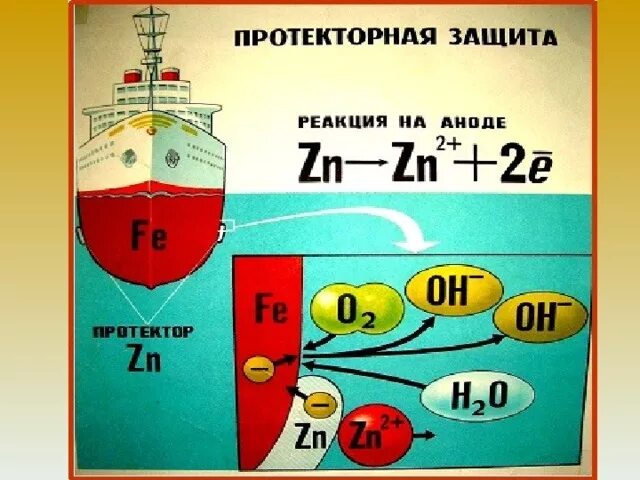 Метод протекторов