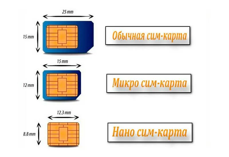 Сколько можно оформить сим. Обрезать микро сим до нано сим. Обрезаем сим карту под нано сим. Как обрезать сим под нано. Обрезать старую симку под нано сим.