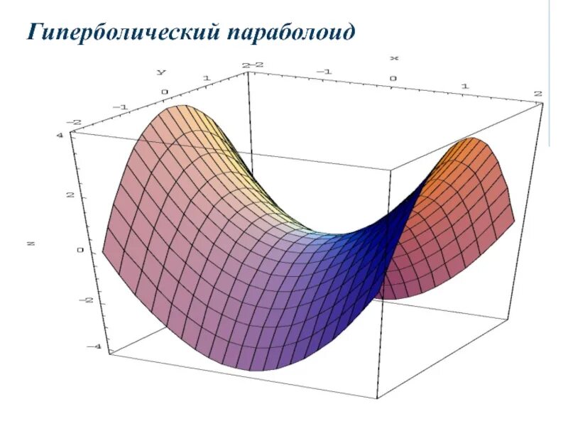 Гиперболическая парабола