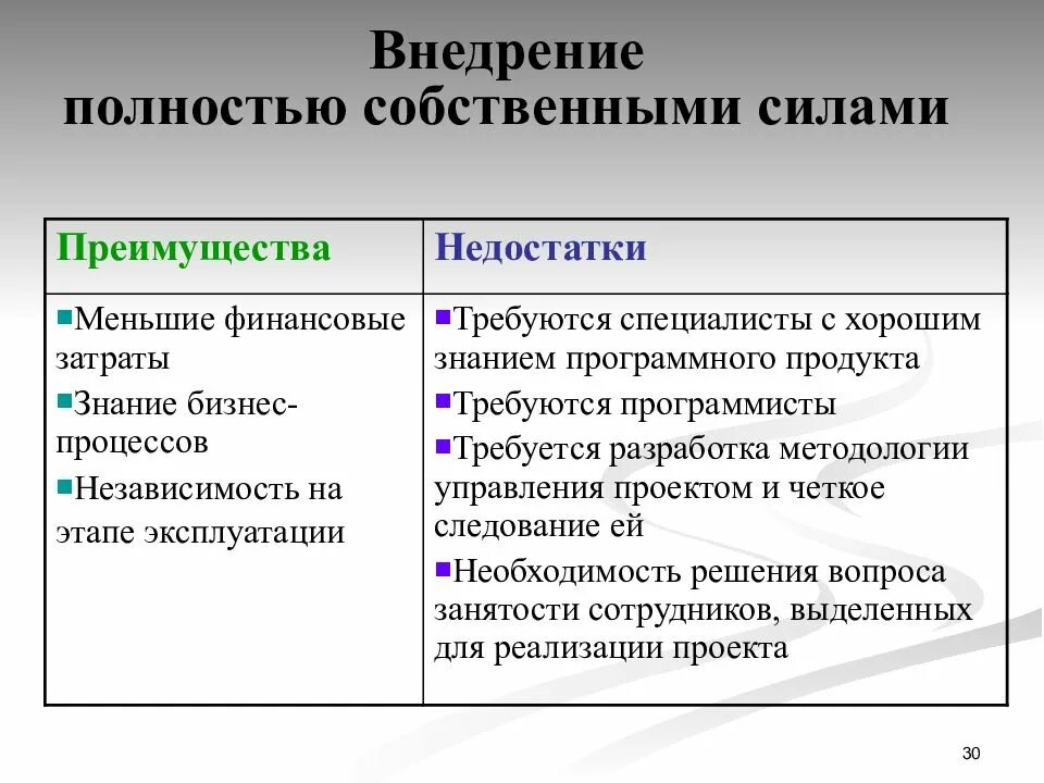 Преимущества и недостатки информационной системы. Внедрение собственными силами. преимущества и недостатки информационных систем. достоинства и недостатки ис. преимущества внедрения информационных систем.