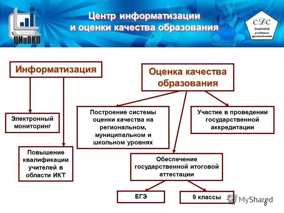 Степени информатизации объекта. Аттестация систем информатизации. Органы по аттестации объектов информатизации. Аттестация объектов информатизации. Аттестация систем информатизации.