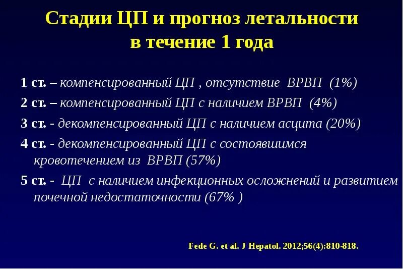 Цирроз печени стадии лечение прогноз