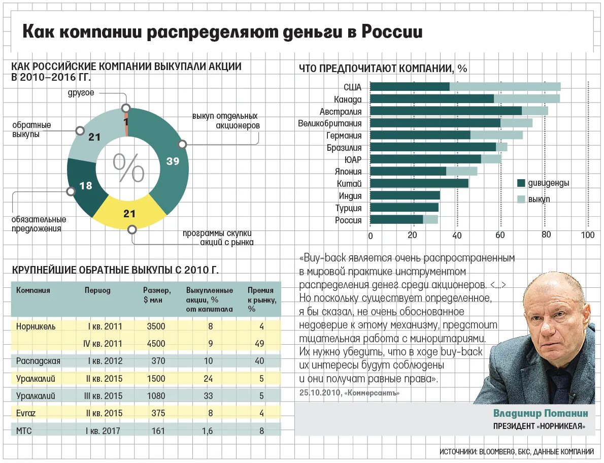 Иностранные акционеры. Российские акционерные компании. акционеры крупнейших предприятий россии. иностранные акционеры российских компаний. акционеры корпорации.