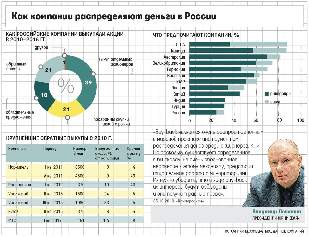 Иностранные акционеры. Российские акционерные компании. Акционеры крупнейших предприятий России. Иностранные акционеры российских компаний. Акционеры корпорации.