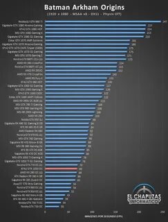 Amd radeon graphics vs amd radeon 610m