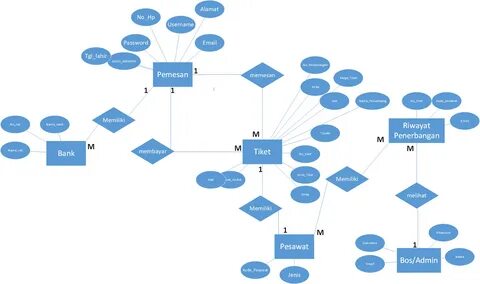 Data parts