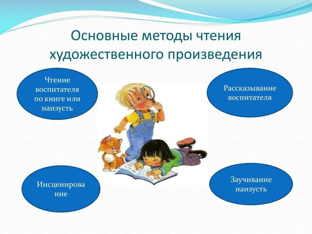 методика формирования навыка чтения. методика литературы в начальной школе. методы работы на уроках чтения. метод литературно художественного чтения. методы и приемы на уроке литературного чтения.