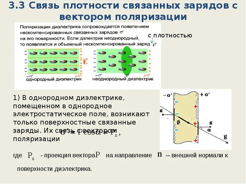 Поверхностная плотность связанных зарядов. Поляризация связанных зарядов. Поляризация диэлектриков кратко. Поляризация диэлектриков в электростатическом поле. Связанные заряды в диэлектрике