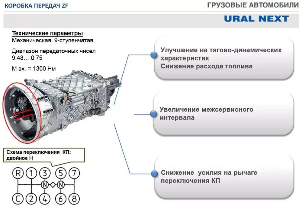 Коробки переключения передач урал. Коробка передач Урал Некст 6х6 схема. Коробка передач Урал н. Урал Некст коробка передач схема переключения. Коробка передач на Урал Некс.