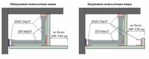 Высота короба