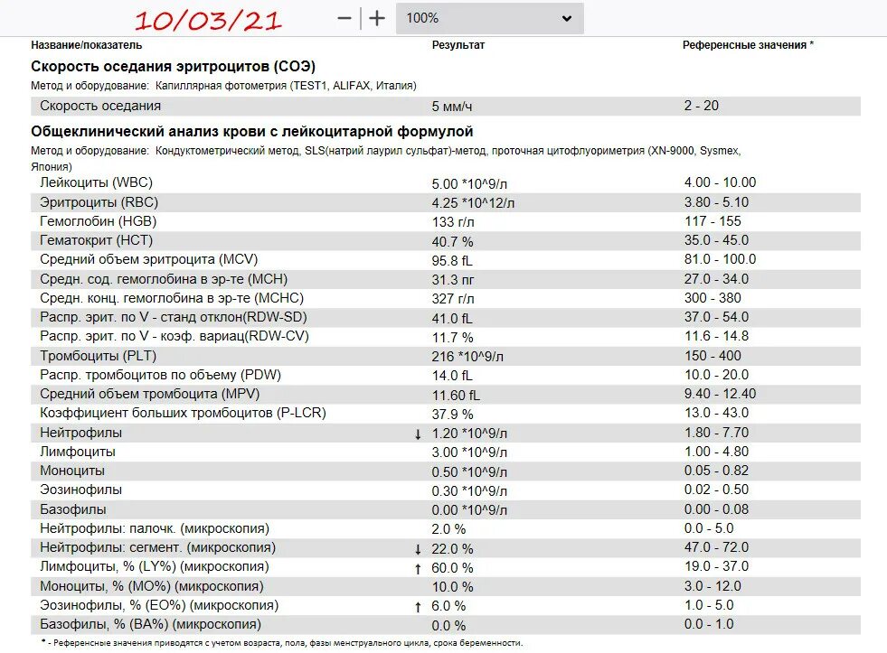 Относительное количество лимфоцитов выше нормы что значит. Относительное количество лимфоцитов выше нормы что значит