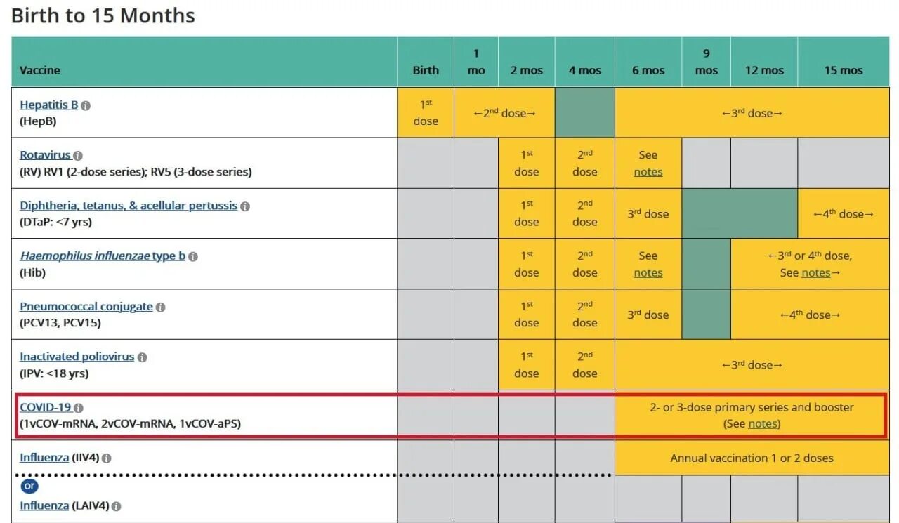 Календарь детских прививок. Национальный график прививок 2023. График вакцинации 2023. График вакцинации Великобритании.