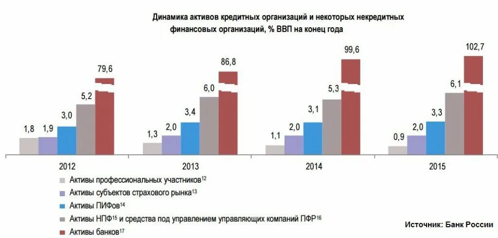 Цифровые финансовые активы в россии