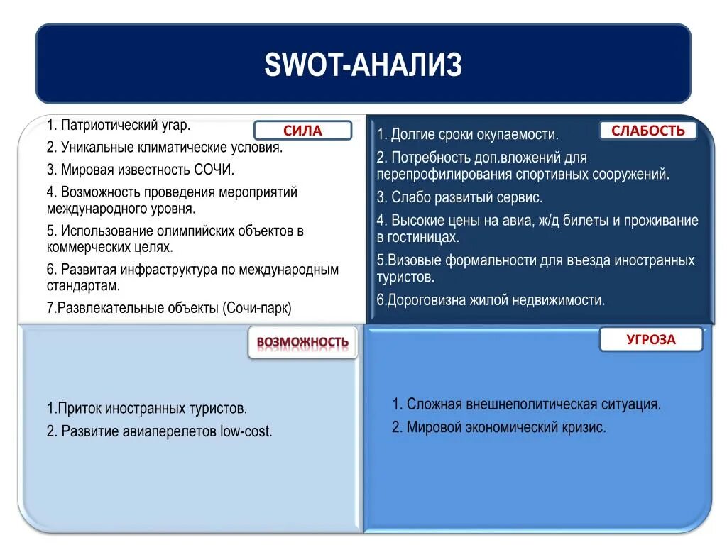 Сила в своде. SWOT анализ. Анализ СВОТ анализа. СВОТ анализ возможности. Угрозы СВОТ анализ.