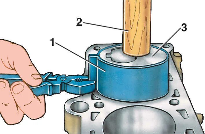 Как увеличить поршень. Приспособление для поршневых колец ВАЗ 2114. Поршень с кольцами ВАЗ 2106. Установочные зазоры поршневых колец 2106. Расположение поршневых колец ВАЗ 2106.