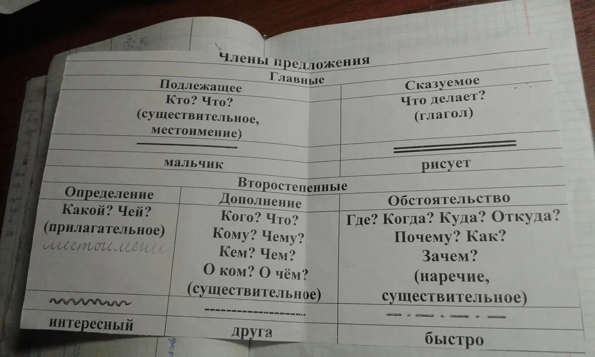 Косвенные и прямые дополнения Правила правописания, Синтаксис, Пунктуация