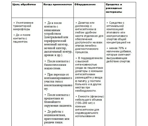 Ответы тест антисептическая обработка. Антисептическая обработка рук итоговое тестирование с ответами НМО. Антисептика обработка рук итоговое тестирование. Антисептическая обработка рук тесты. Антисептическая обработка рук ответы.