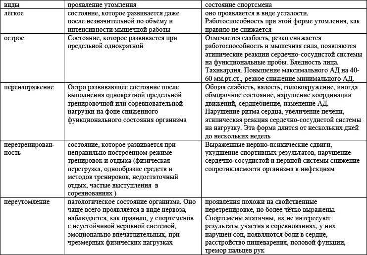 Утомление при статической работе лабораторная работа таблица. Лабораторная работа утомление при статической работе 8. лабораторная работа утомление при статической работе. утомление при статической работе лабораторная работа 8 класс. виды мышечного утомления.