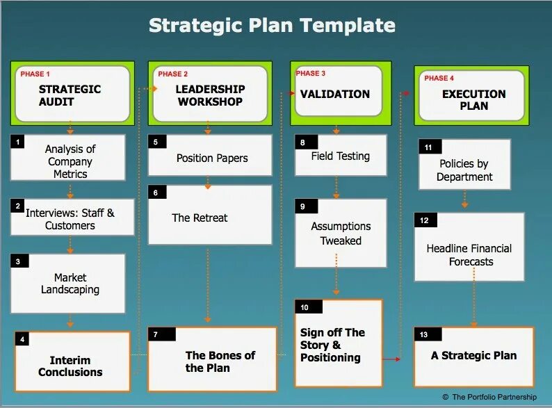 Strategic plan. Strategy planning. Strategic Business Plan. Company Strategic planning.