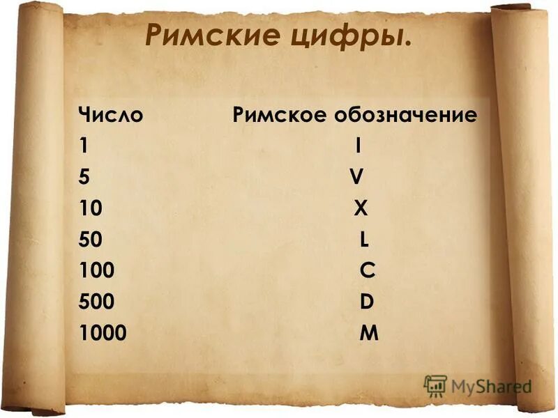 Какое римское число c