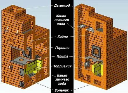 Где стоит печной