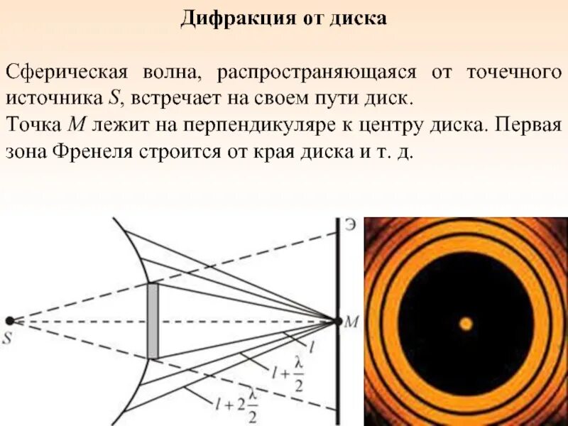 Принцип гюйгенса-френеля. Дифракция френеля. Дифракция френеля на круглом отверстии и диске. Дифракция волн принцип гюйгенса-френеля. Дифракция френеля на круглом диске.