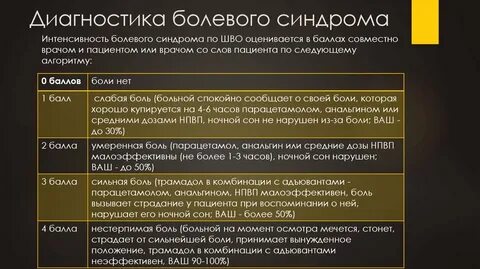 Хронический болевой синдром тесты ответы клинические рекомендации