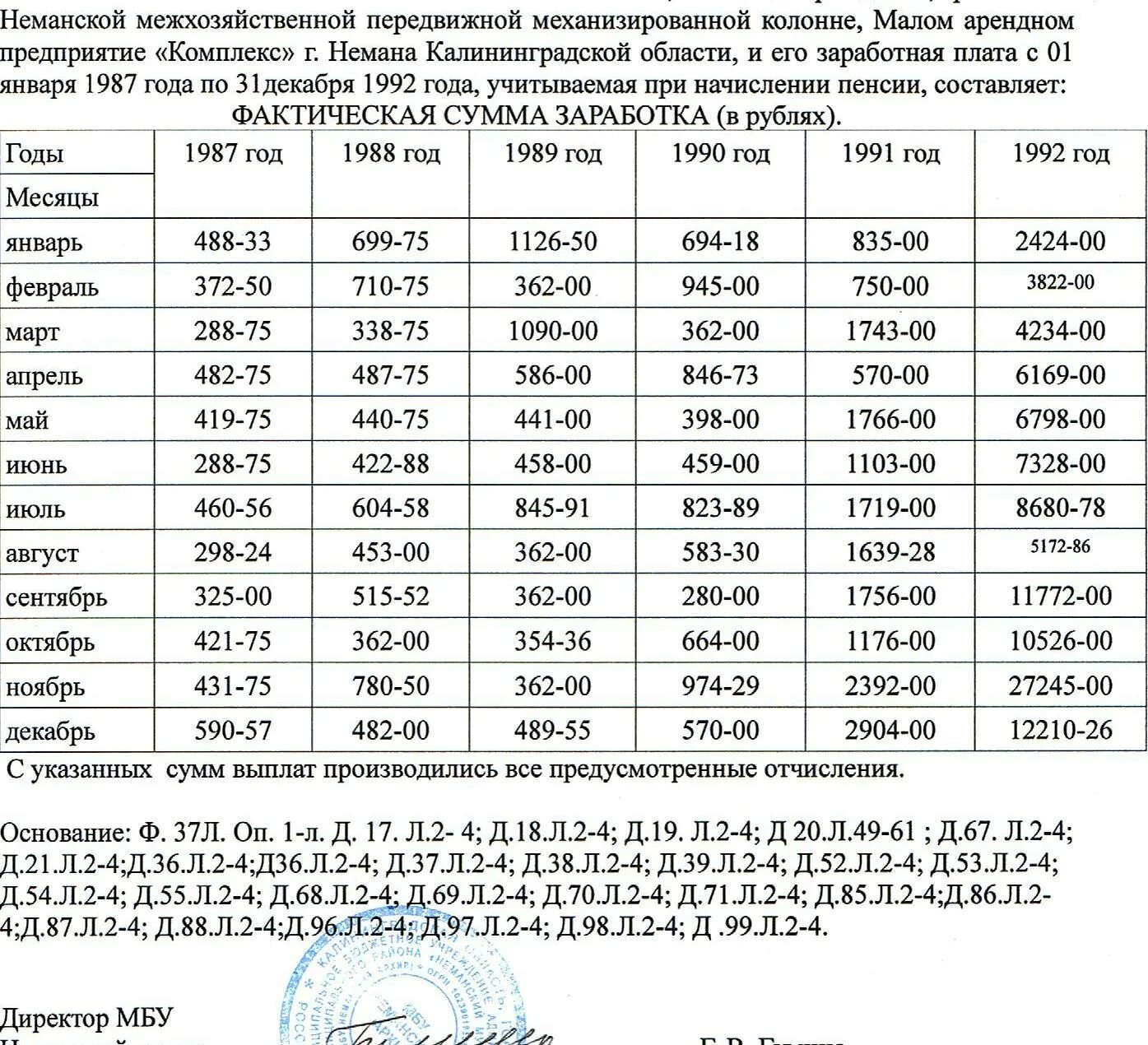 Документы подтверждающие заработную плату. Справка о заработной плате для пенсионного фонда за 5 лет. Справка о заработной плате для пенсионного фонда образец. Справка о доходах для пенсионного фонда образец. Справка для пенсионного фонда о заработной плате для пенсии.