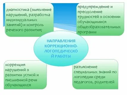Речевой контроль