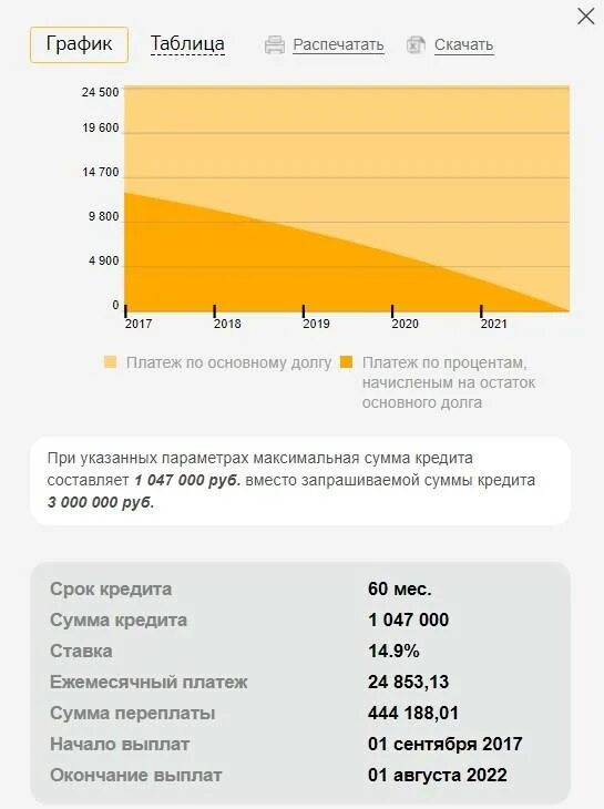 Максимальная ставка кредита. Максимальный срок потребительского кредита. Проценты по кредиту. Какой максимальный кредит можно взять. Максимальный кредит в сбербанке