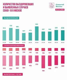 Последние новости по регионам по коронавирусу