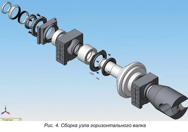 Универсальные шпиндели прокатных станов. Сборка узлов. Сборка деталей и узлов оборудования. Сборка узлов и механизмов.