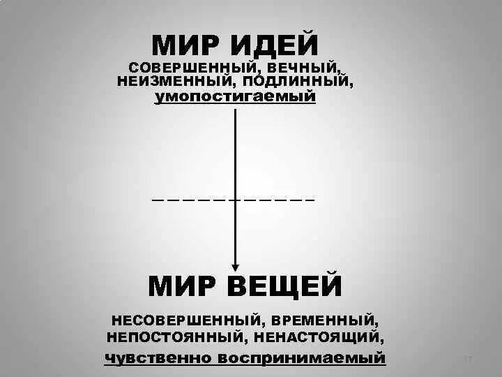 Работа мир идей. Мир идей и мир вещей. Мир идей и мир вещей сравнение. Идеи и вещи Платона. Картина мир идей и мир вещей.