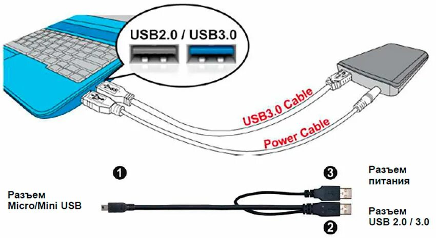 Как подключить внешний диск к компьютеру. Разъём usb 3.0 для внешнего жесткого диска. схема usb контроллера для внешнего жесткого диска 2.5. подключение жесткого диска через usb 2 схема. как подключить внешний жесткий диск через hdmi.