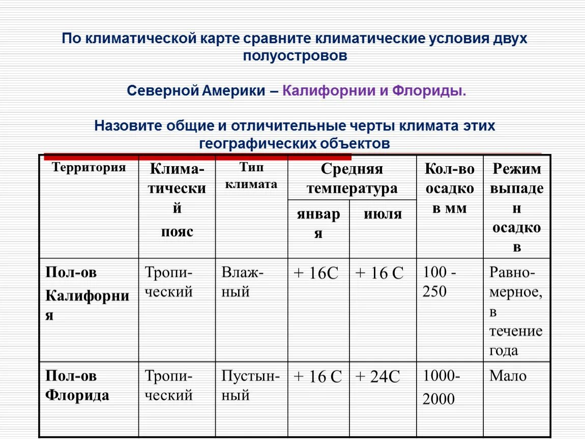 География 7 класс таблица климат северной америки. Климат Калифорнии и Флориды. Характеристика климата Северной Америки. Климатический пояс Флориды и Калифорнии. Тип климата полуострова Флорида.