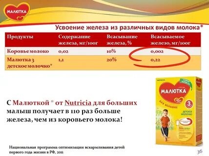 Национальная программа питания детей 1 3