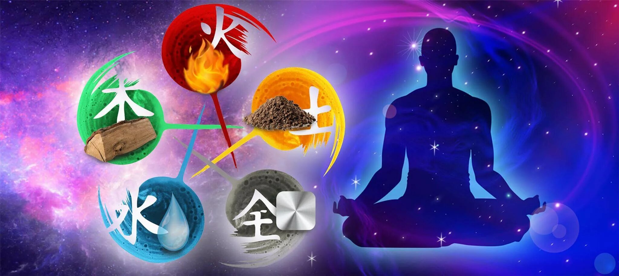 Пентаграмма у син. Круг у-син 5 элементов. Китайская пентаграмма пяти стихий усин. Пять элементов у-син. Пять стихий китайской философии.