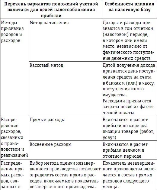 Группировка расходов при методе начисления. Методы признания расходов в налоговом учете. Методы признания расходов и доходов в налоговом. Налоговые расходы таблица.