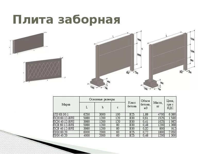 П6в плита забора чертеж. П6ву плита забора чертеж. Масса заборной плиты 3х2. Заборная плита ЖБИ 2х2.5 вес. Бетонная плита объемом 3 метра