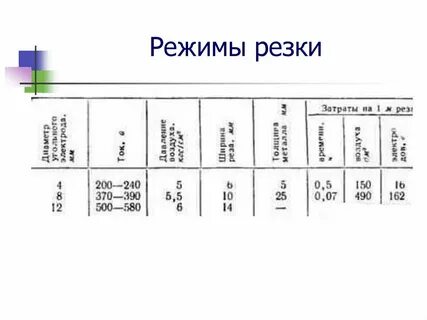 Режим метал