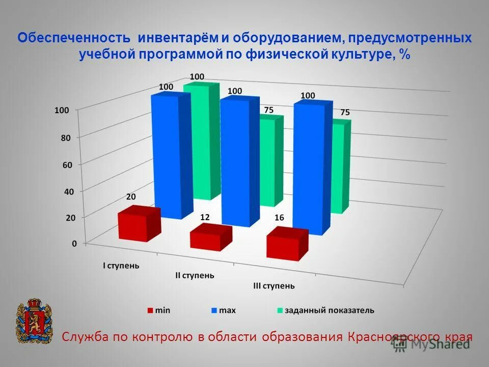 развитие образования в красноярском крае