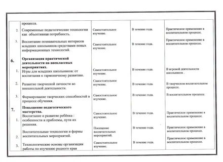 План развития по самообразованию воспитателя