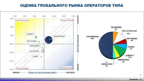 Текущее состояние рынка