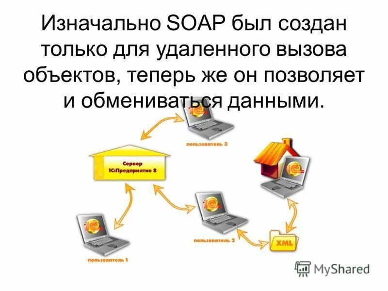 Вызов объект. Вызов объект