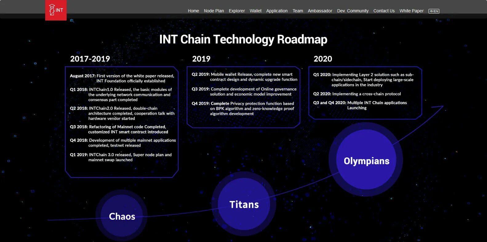 To base function. Function-based. zero knowledge proof. new int. testnet node blue.