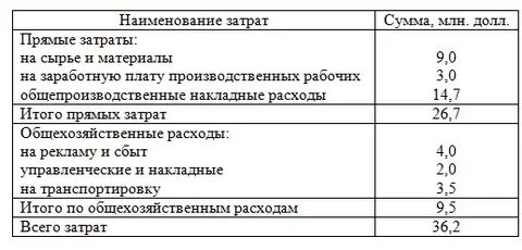 Сырье и материалы заработная плата