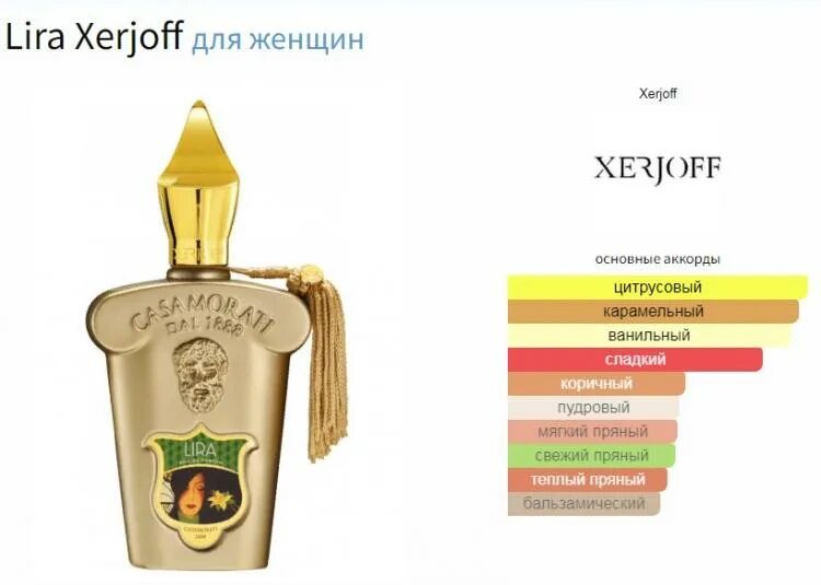 Xerjoff описание ароматов. Xerjoff casamorati 1888 lira. xerjoff lira духи. xerjoff желтый флакон.