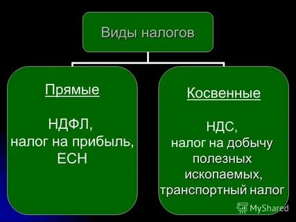 Ндс прямым методом